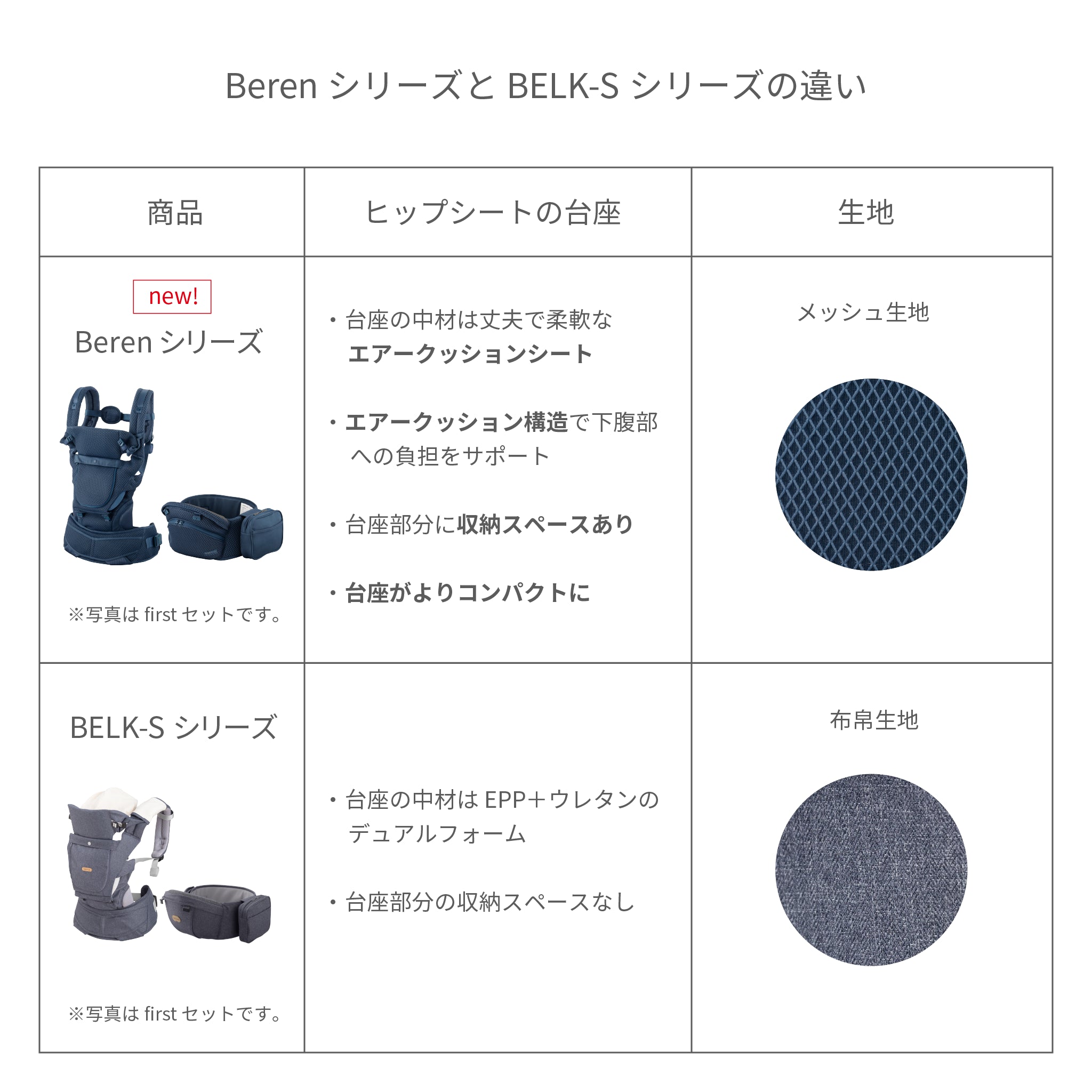 Beren hipseat【公式オンラインストア限定2年保証】 – BABY&Me